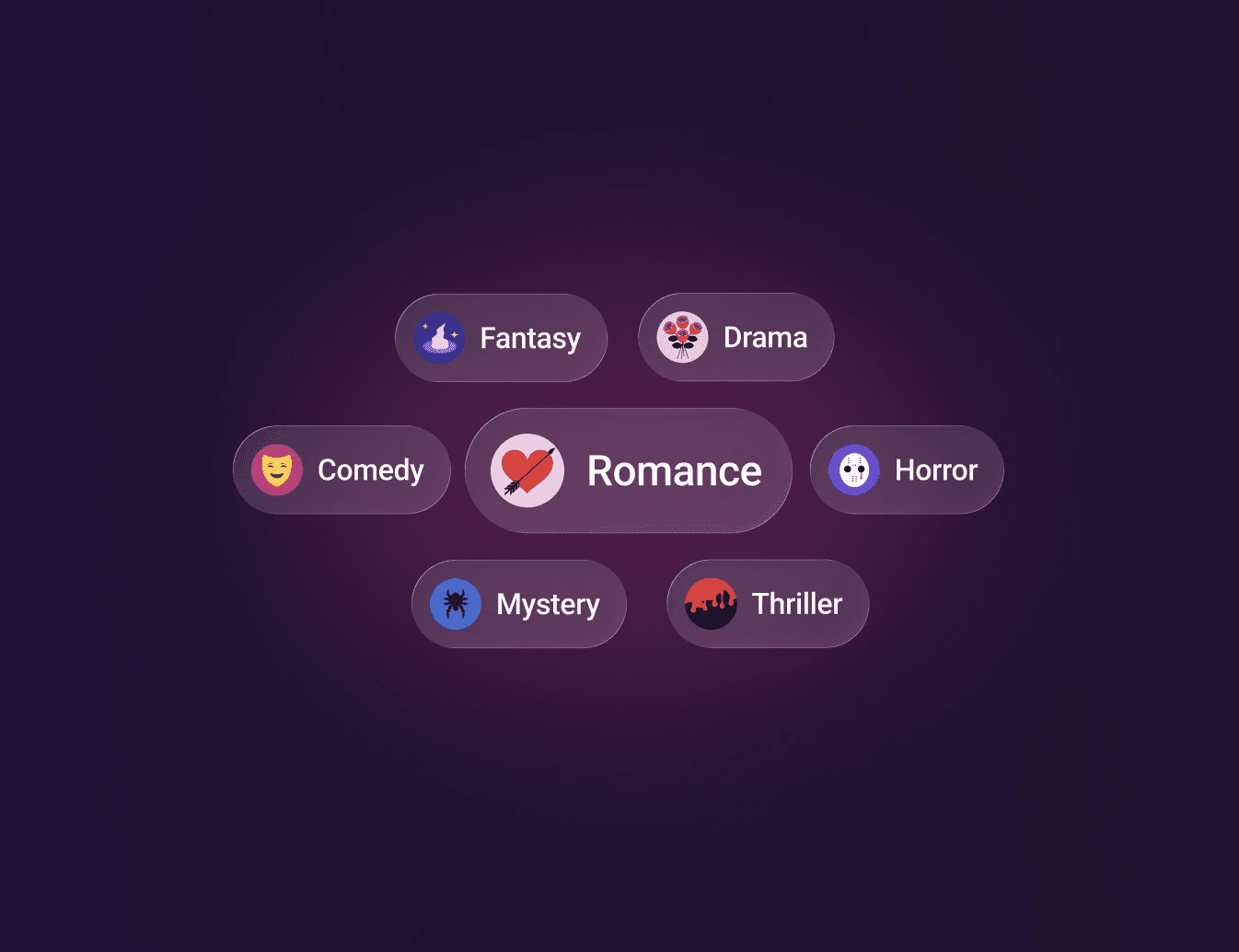 Wide range of romance genres